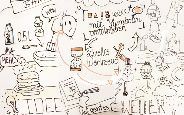 Graphic Recording, Sketchnotes